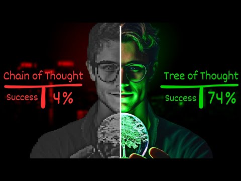 Tree Of Thoughts